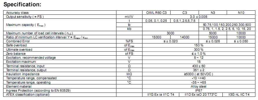 H3G-C3Q(chng)؂